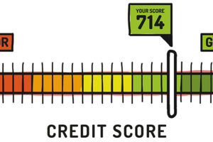 fico score meaning